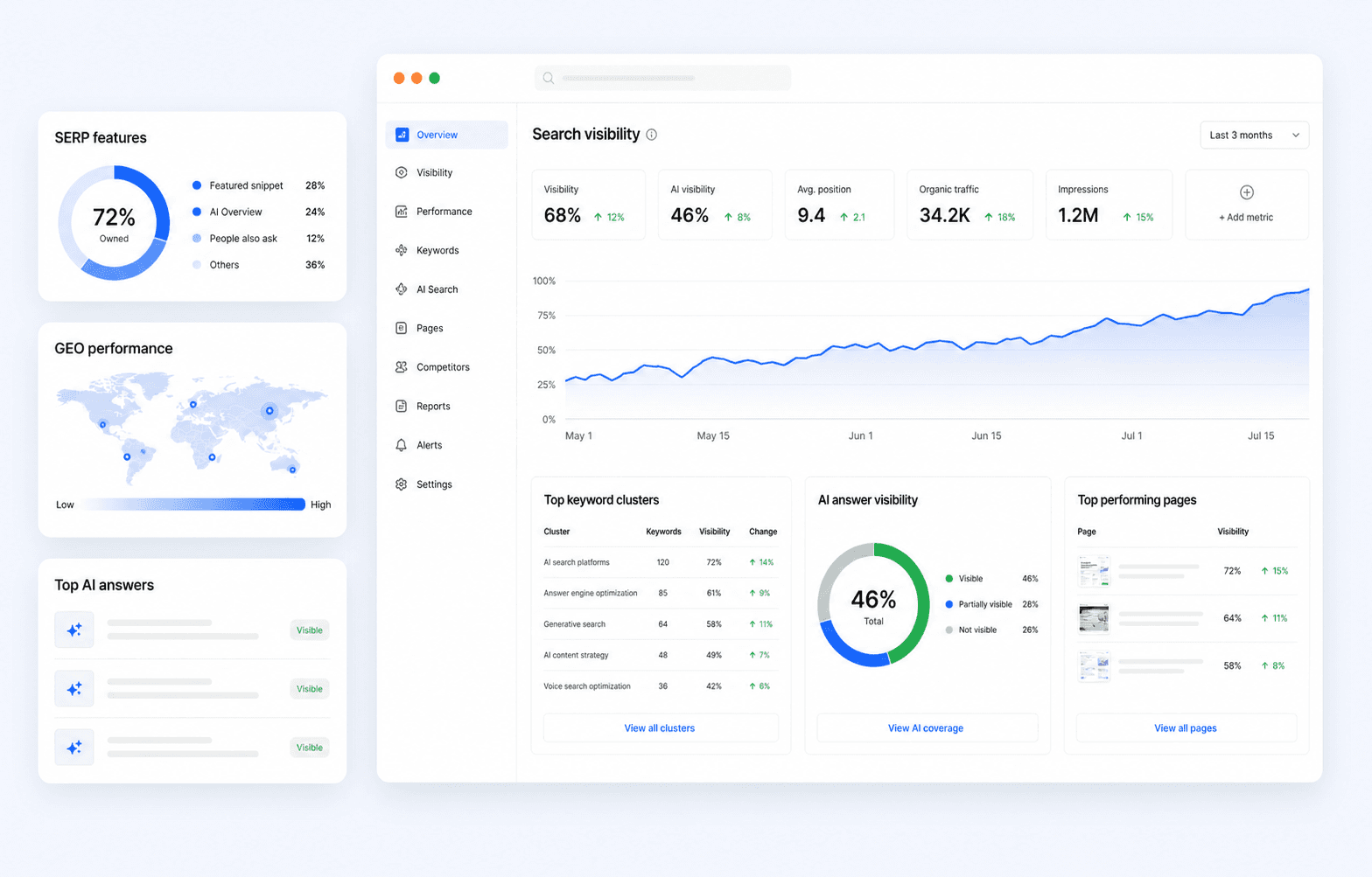 SEO and GEO visibility analytics preview